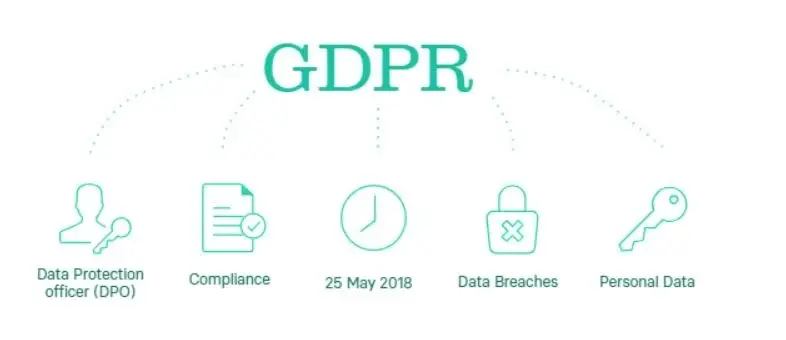 GDPR2